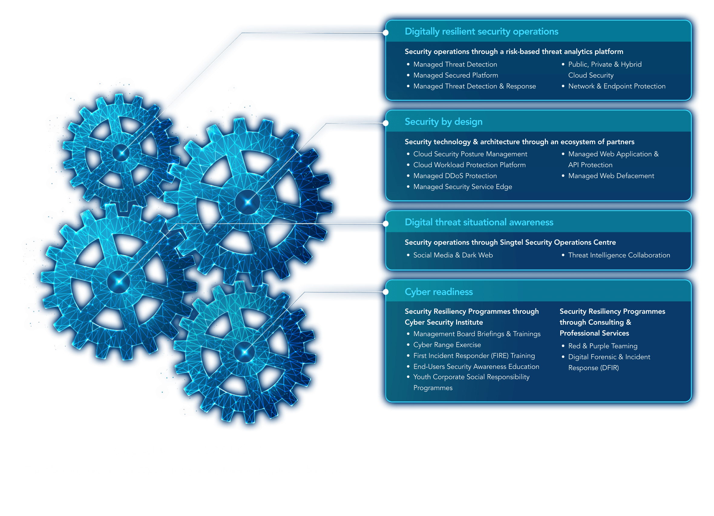 Singtel Cyber Security – Transforming resilient SecOps with agile engineering against cyber risks​.